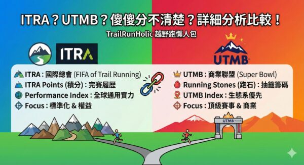 utmb-versus-itra